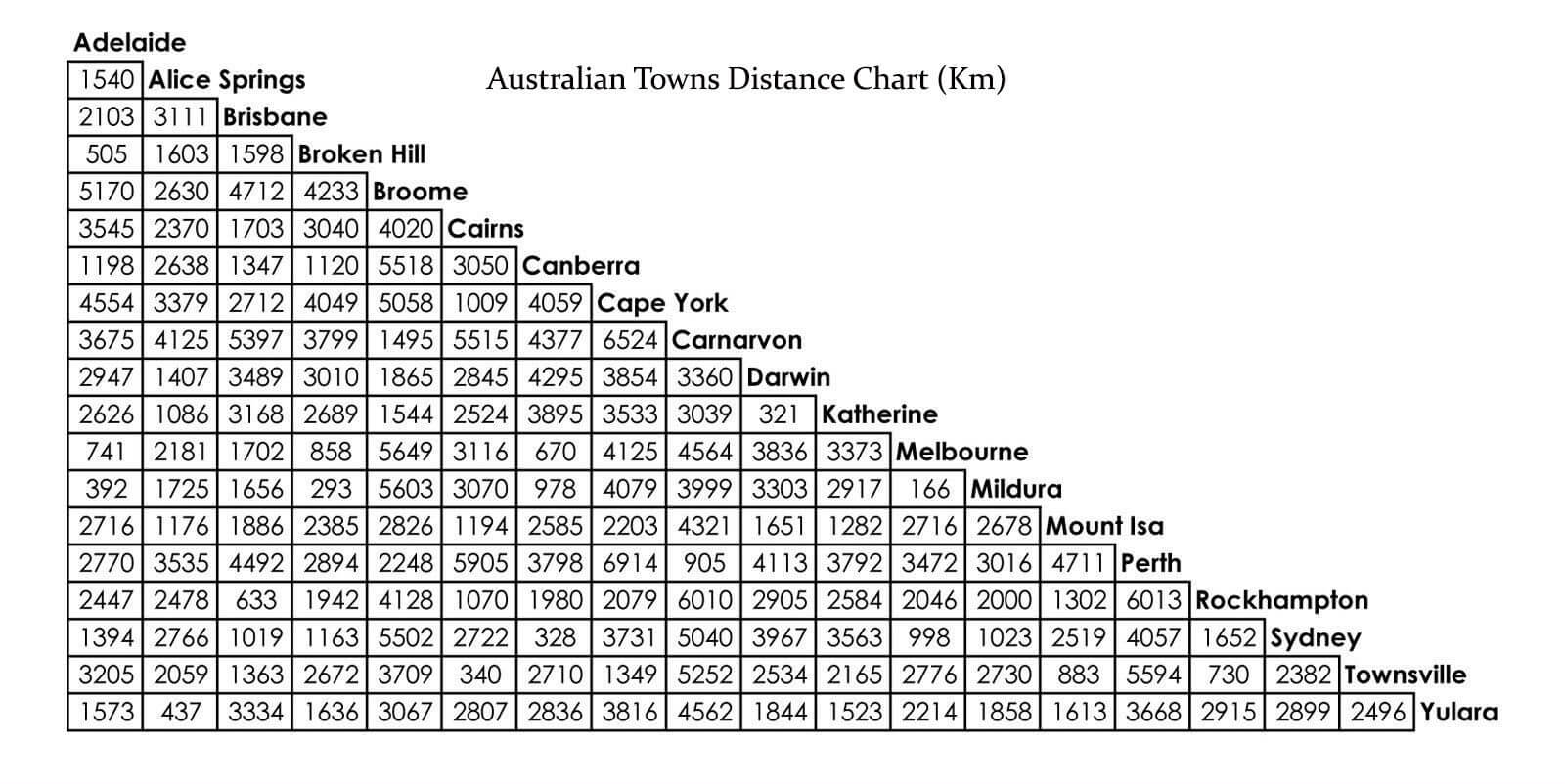 Udelade Utilgængelig Sandsynligvis General Information | The Land Down Under